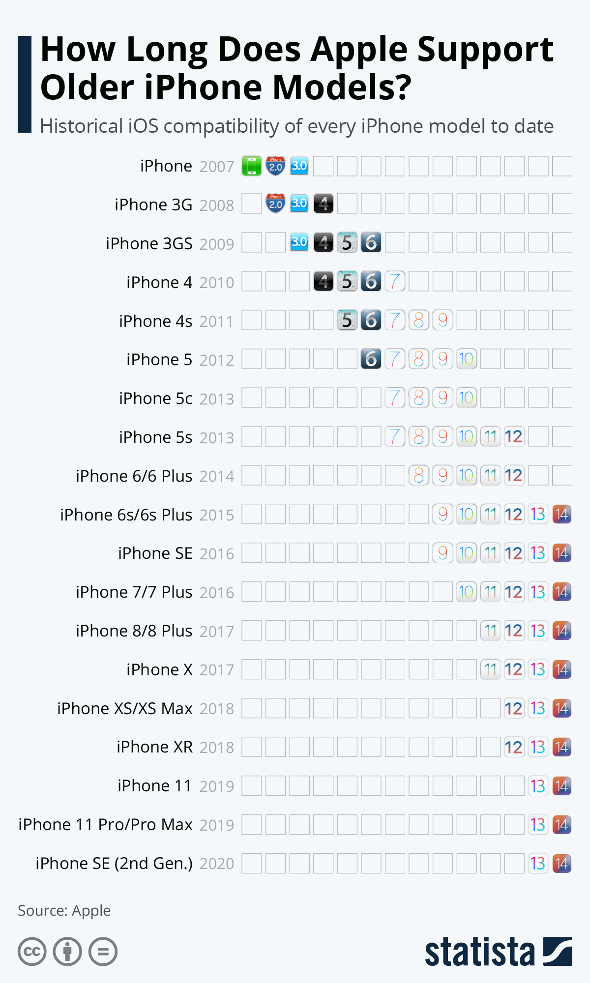 Apple-in-hala-guncelleme-alan- iPhone-lari-00