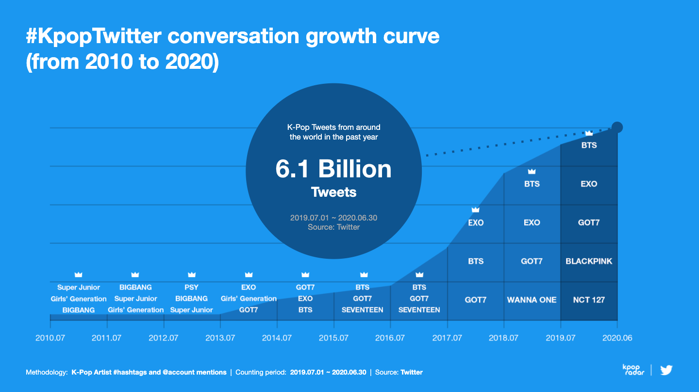 #KpopTwitter, kpop, twitter, bts, blackpink