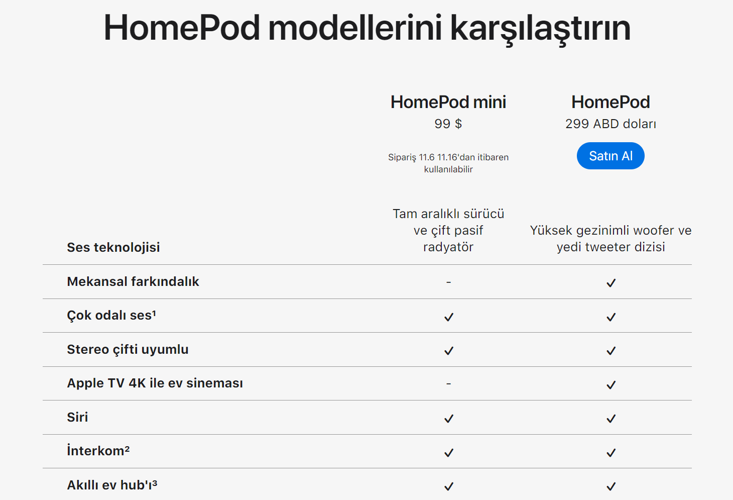 homepod mini, ev hoparlörü, homepod mini fiyatı, homepod mini özellikleri