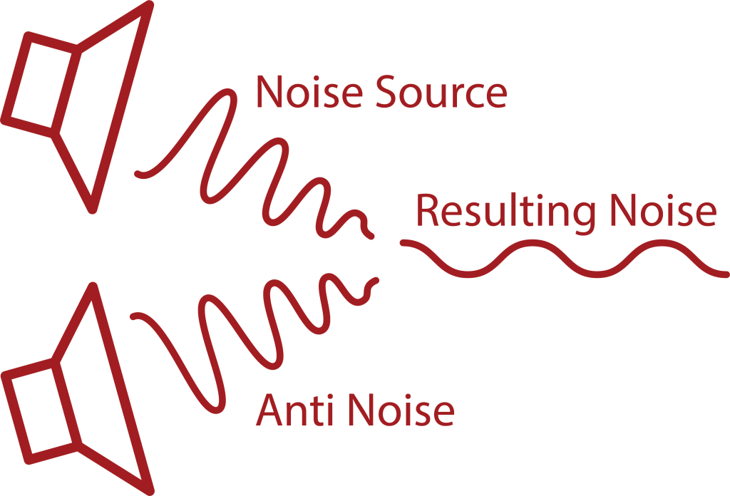 Aktif Gürültü Önleme