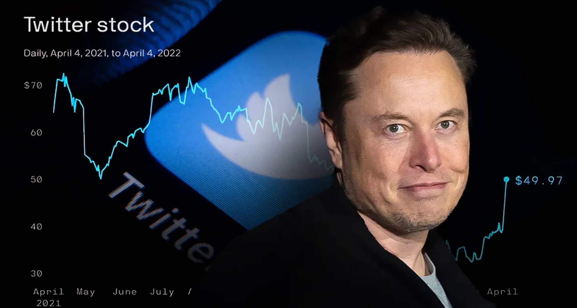Elon musk Twitter